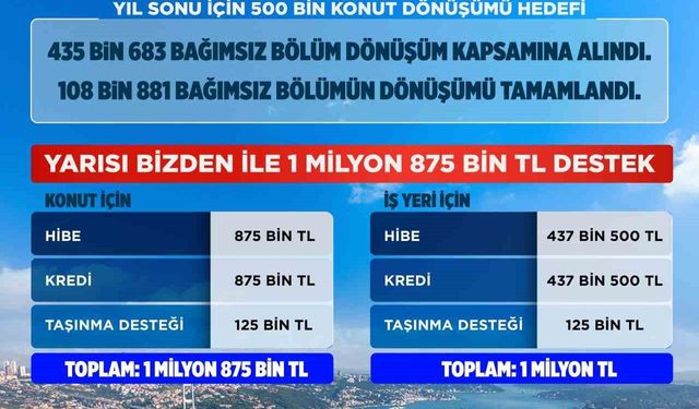 Yarısı Bizden Kampanyası'na 1 yıllık uzatma