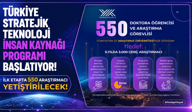 Türkiye Stratejik Teknoloji İnsan Kaynağı Programı Başlatılıyor: İlk Etapta 550 Araştırmacı Yetiştirilecek