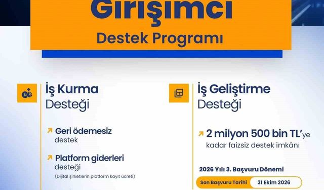 Bakan Kacır: 'İş Kurma Desteği kapsamında bugüne kadar 31 bin 250 işletmeye 645 milyon lira katkı sağladık'