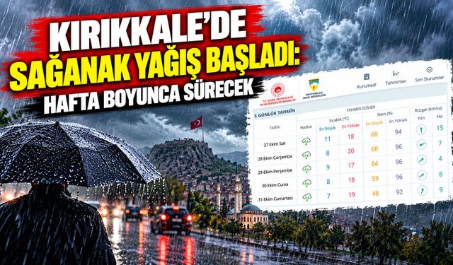 Kırıkkale'de sağanak yağış başladı: Hafta boyunca sürecek