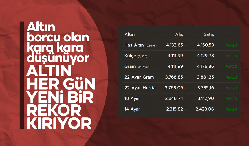 KIRIKKALE’DE BUGÜN ALTIN NE KADAR? 18 Nisan 2025