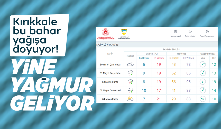 Kırıkkale'de Yağışlı Hava Etkisini Sürdürecek