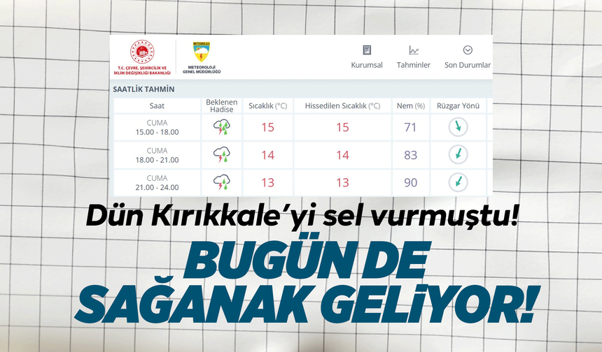 Kırıkkale’ye gök gürültülü sağanak geliyor! Sel ve su taşkınlarına dikkat!