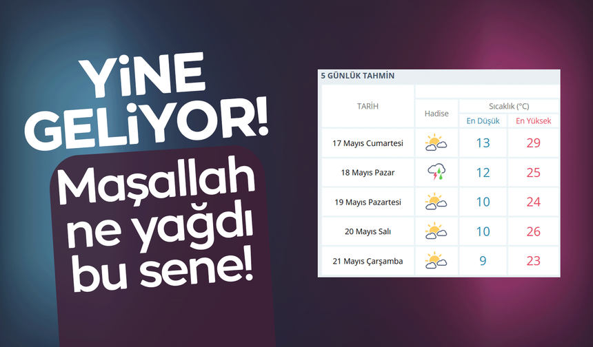 Kırıkkale’ye yağış geliyor! Hafta sonu planı yaparken dikkat!