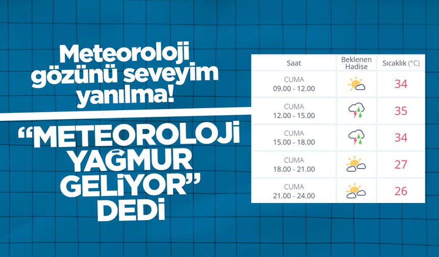 Kırıkkale’de Öğleden Sonra Gök Gürültülü Sağanak Yağış Bekleniyor