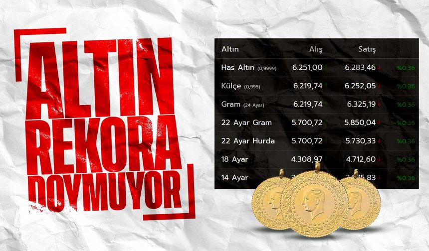 Altın Fiyatları Rekora Doymuyor!