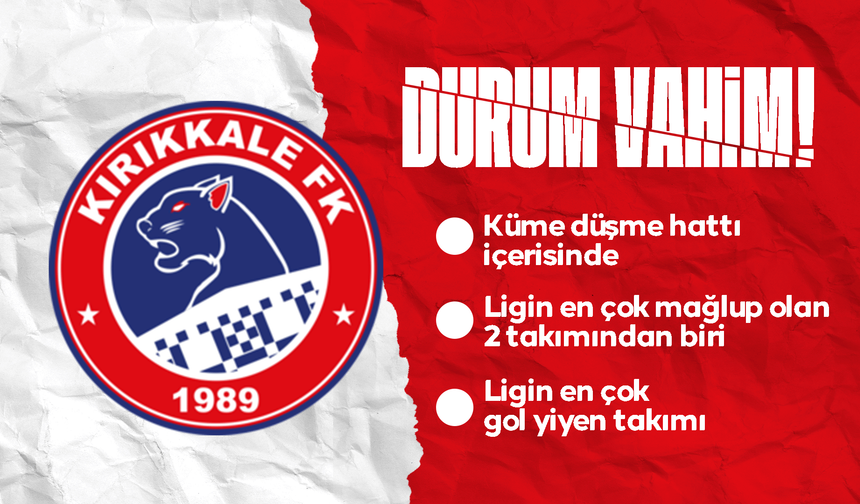 Kırıkkale FK Alarm Veriyor: Kırmızı-Lacivertliler Düşme Hattının Eşiğinde