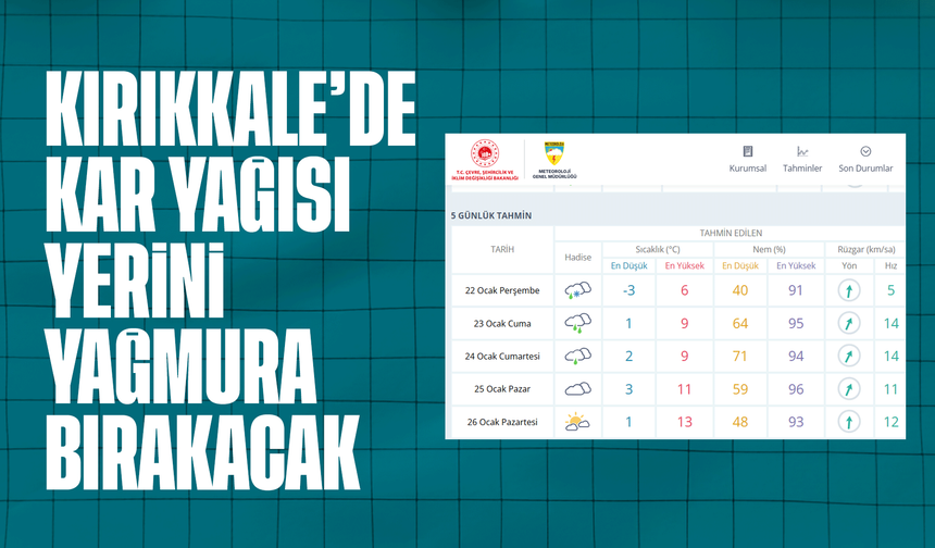 Kırıkkale Güne Karla Uyandı, Yağış Yağmura Dönecek