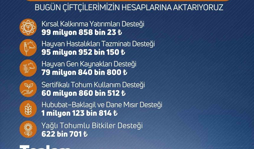 Niğde'de çiftçilere destek ödemesi uyarısı