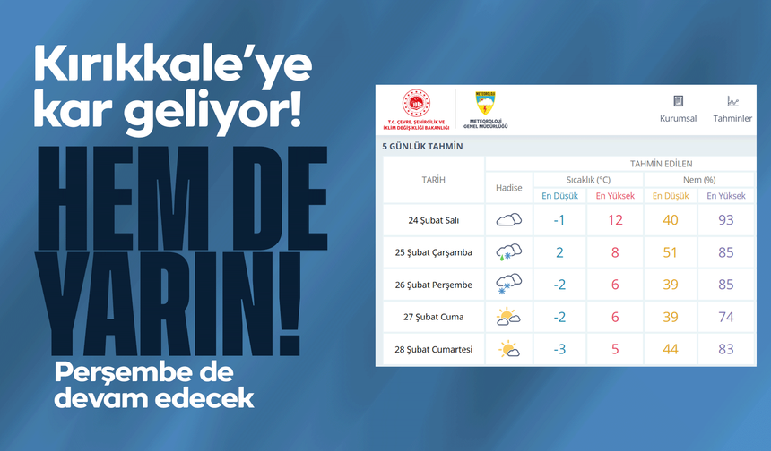 Kırıkkale’ye kar geliyor! Hem de yarın!