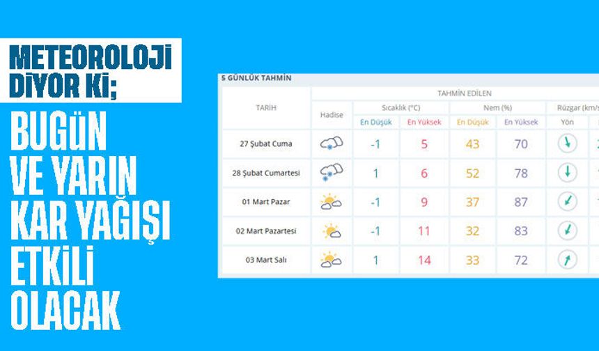 Kırıkkale'de bugün ve yarın kar yağışı bekleniyor