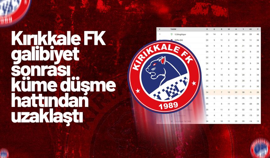 Kırıkkale FK, Diyarbekirspor galibiyeti sonrası küme düşme hattından uzaklaştı