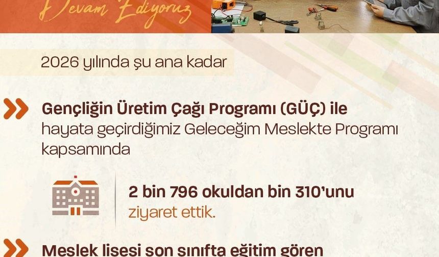 Bakan Işıkhan: '103 bin 252 öğrenciye kariyer planlamalarında destek olduk'