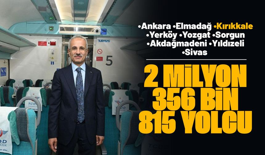 Bakan Uraloğlu: "Ankara-Sivas hattımız ile açıldığı günden bu yana 2 milyon 356 bin 815 yolcumuza hizmet verdik"