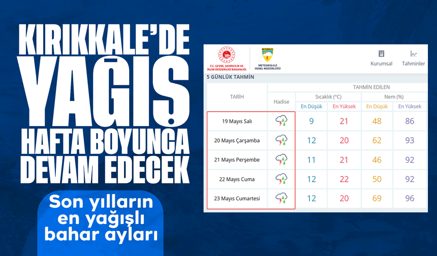Kırıkkale’de yağış devam edecek! Son yılların en yağışlı bahar ayları yaşanıyor!