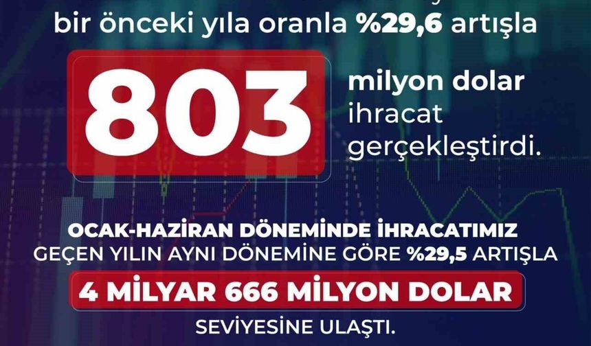 Savunma ve havacılık ihracatı haziranda yüzde 29,6 arttı