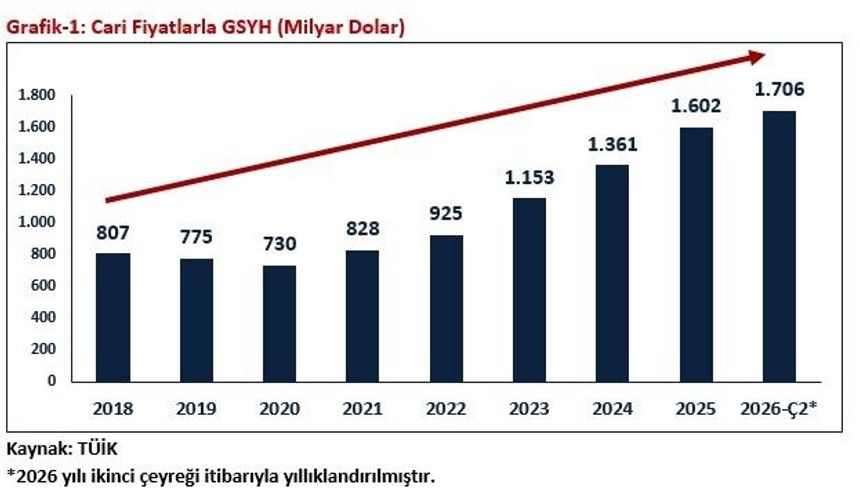 Bakan Bolat: 'Türkiye ekonomisi 24 çeyrektir büyüyor'