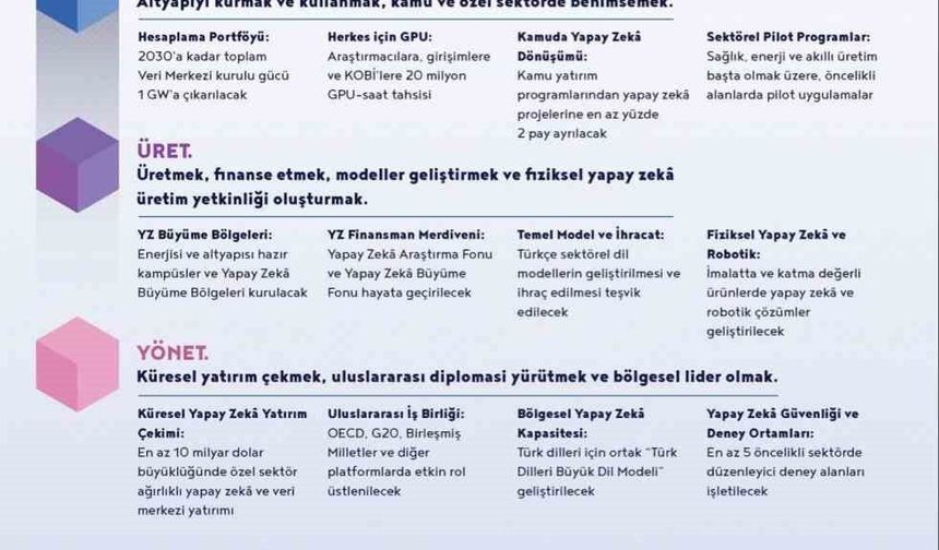 Yapay zekada 1 trilyon liralık ekonomik değer hedefi