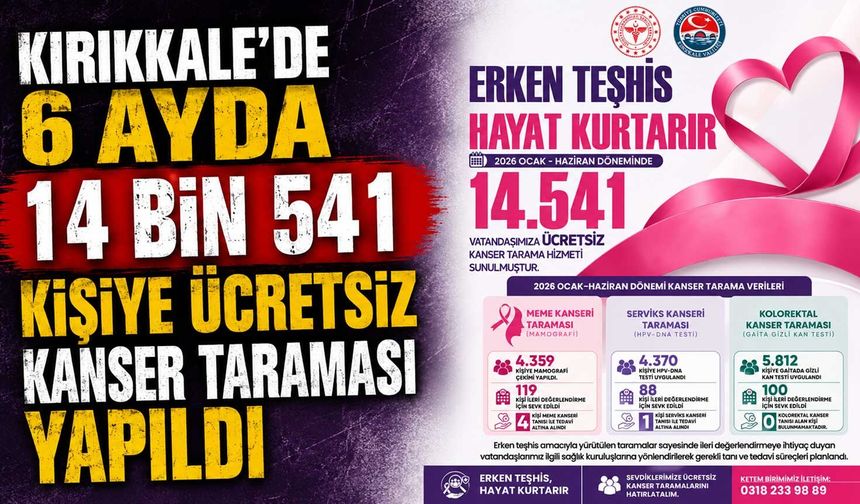 Kırıkkale'de 6 ayda 14 bin 541 kişiye ücretsiz kanser taraması yapıldı