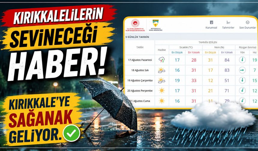 Kırıkkalelilerin seveceği haber! Kırıkkale'ye sağanak geliyor