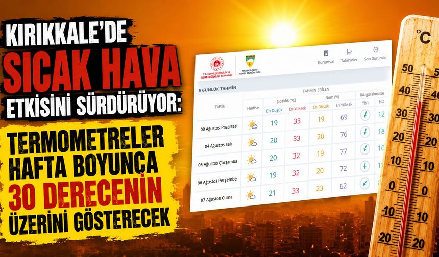 Kırıkkale'de Sıcak Hava Etkisini Sürdürüyor: Termometreler Hafta Boyunca 30 Derecenin Üzerini Gösterecek