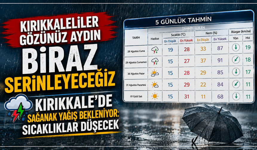 Kırıkkale’de sağanak yağış bekleniyor: Sıcaklıklar düşecek