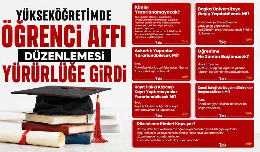 Yükseköğretimde öğrenci affı düzenlemesi yürürlüğe girdi