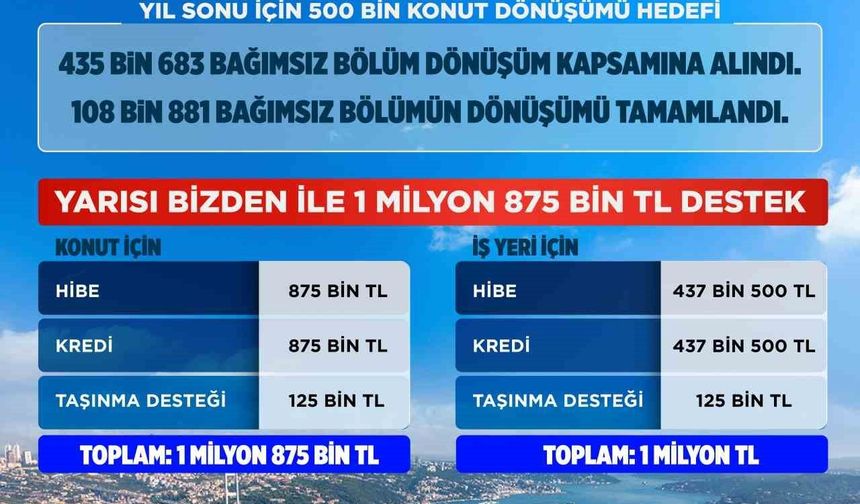 Yarısı Bizden Kampanyası'na 1 yıllık uzatma