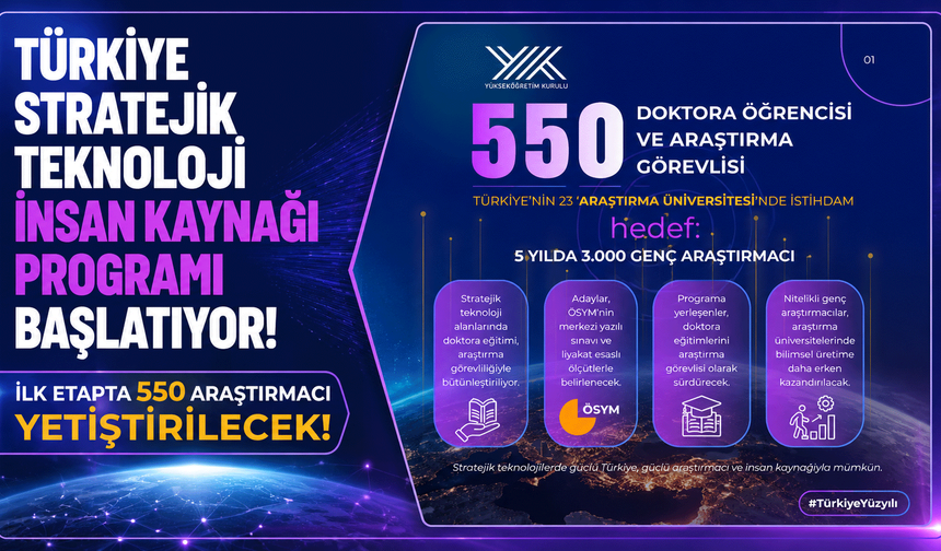 Türkiye Stratejik Teknoloji İnsan Kaynağı Programı Başlatılıyor: İlk Etapta 550 Araştırmacı Yetiştirilecek