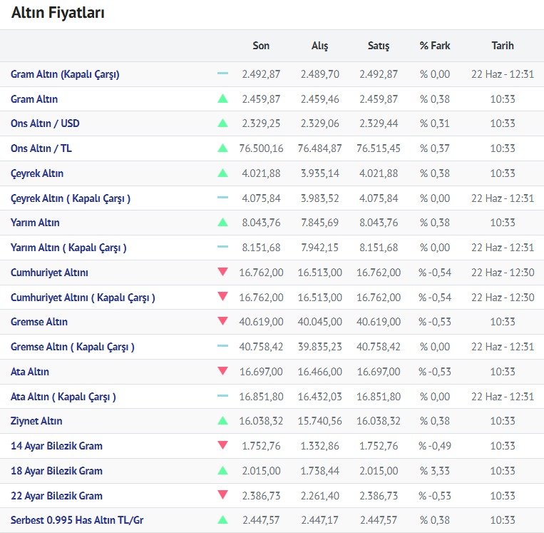 Altin 26.06.2024