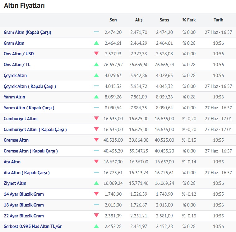 Altin 28.06.2024