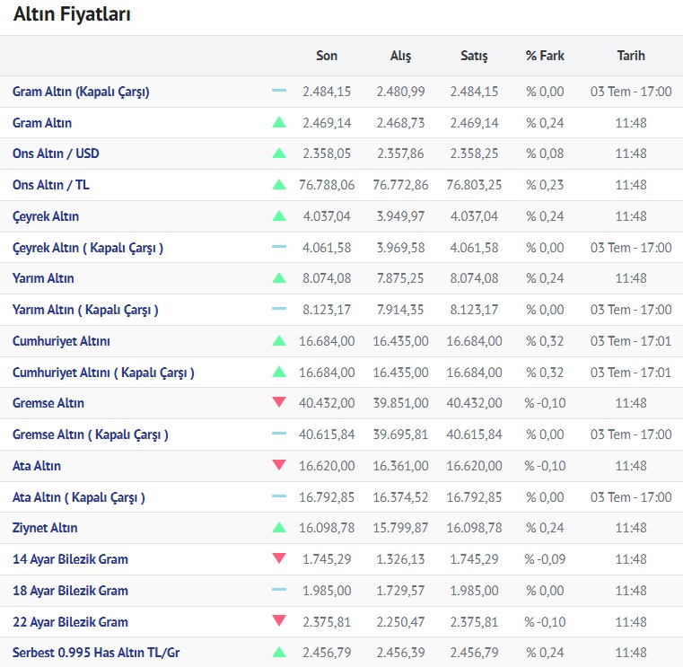 Altin 04.07.2024