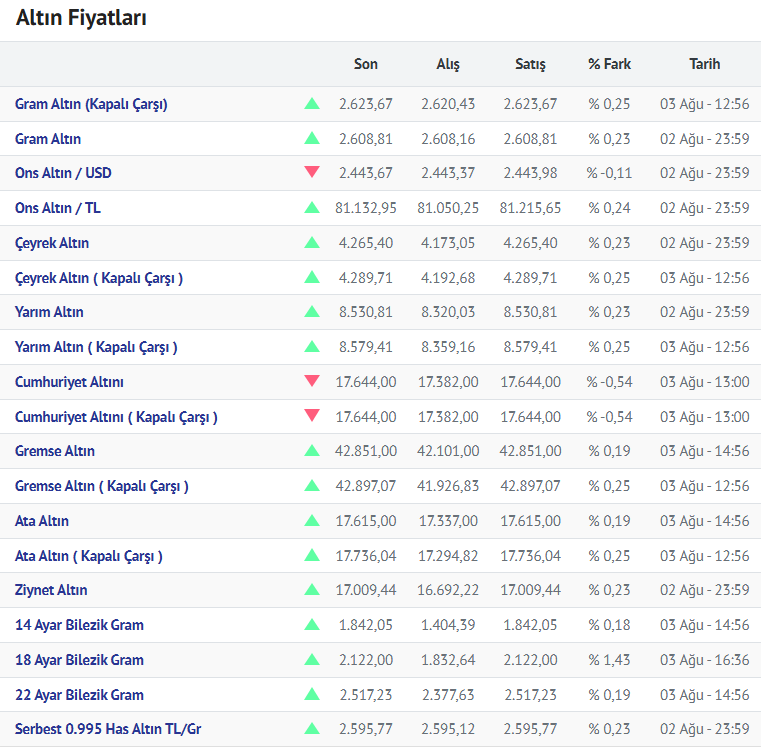 Altin 04.08.2024