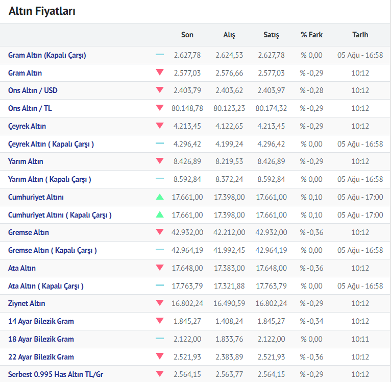 Altin 06.08.2024