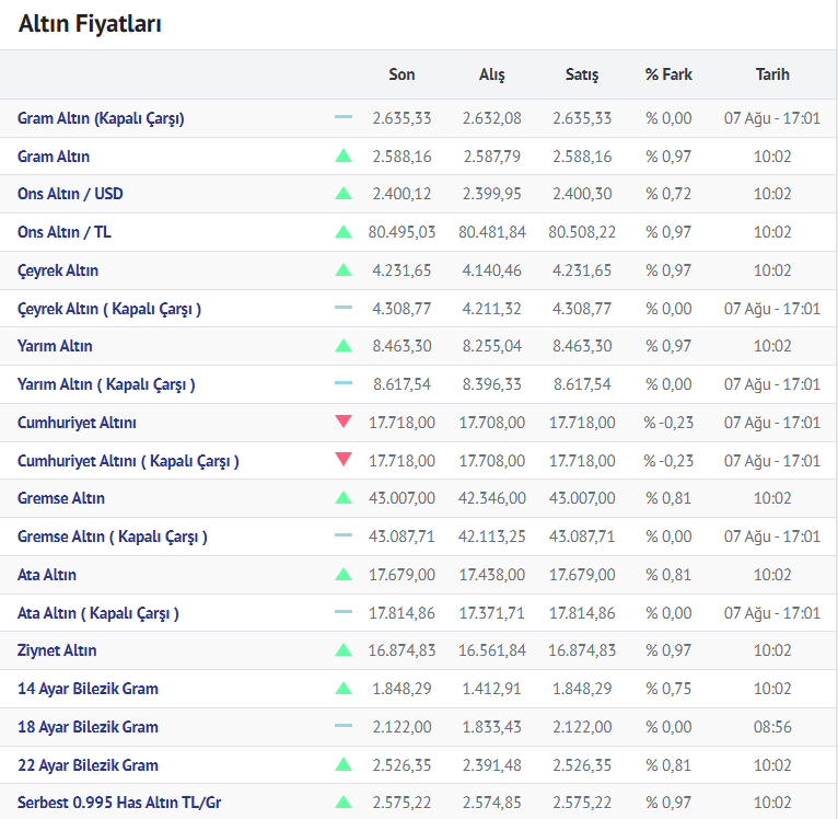 Altin 08.08.2024