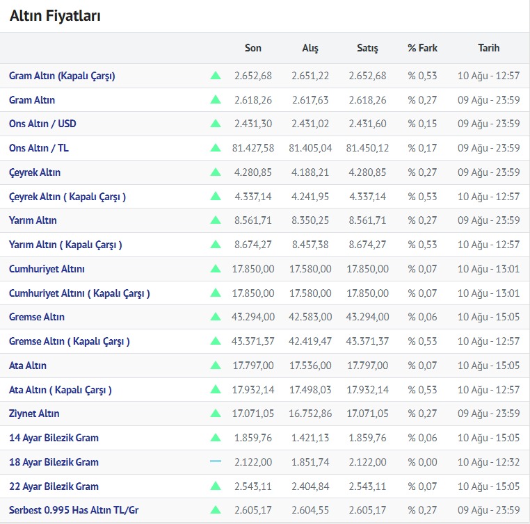 Altin 11.08.2024