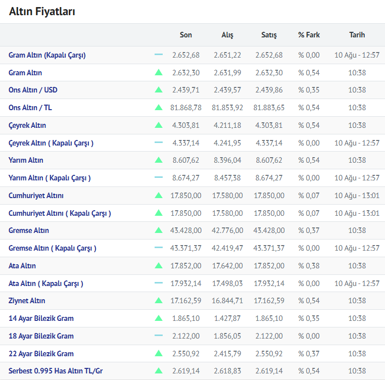 Altin 12.08.2024