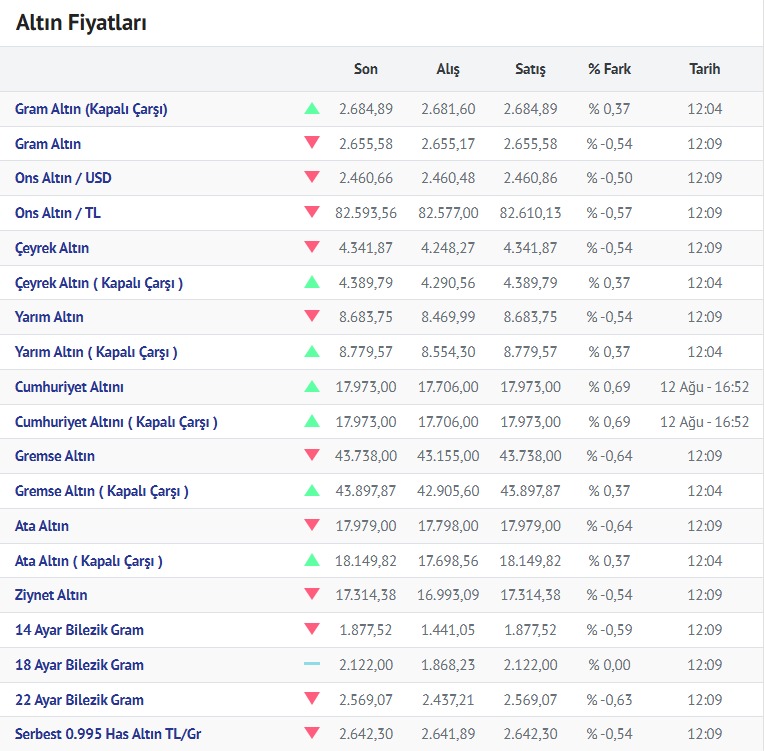 Altin 13.08.2024