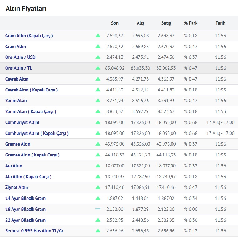 Altin 14.08.2024