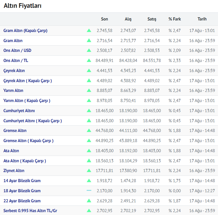 Altin 18.08.2024