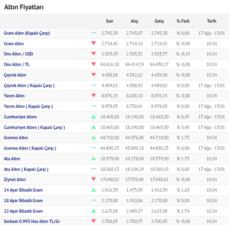 Altin 19.08.2024