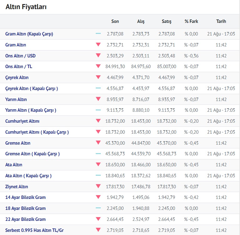 Altin 22.08.2024