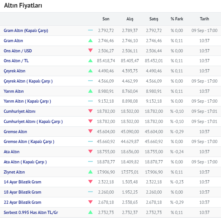 Altin 10.09.2024