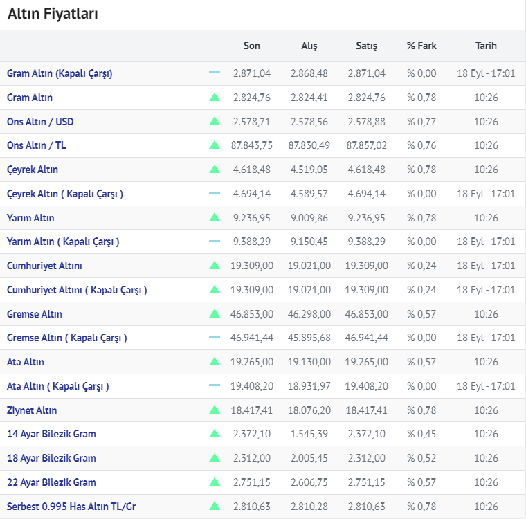 Altin 19.09.2024