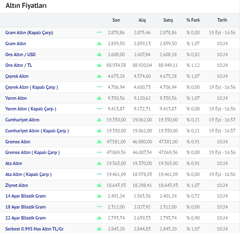 Altin 20.09.2024