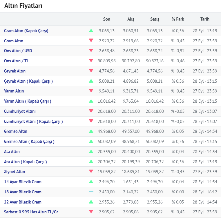 Altin 29.09.2024