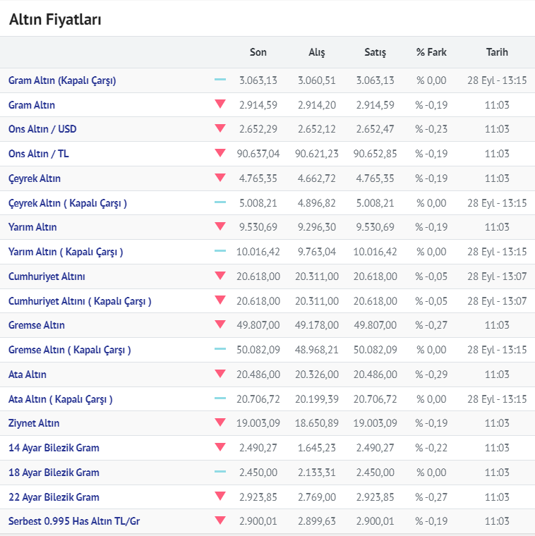 Altin 30.09.2024