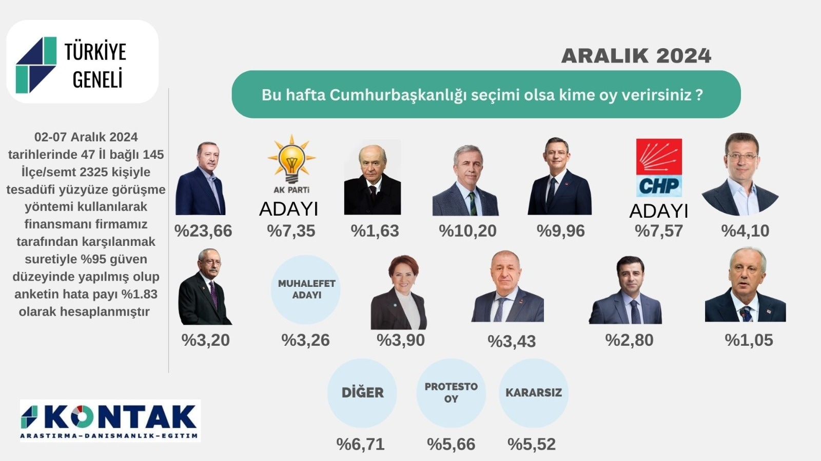 Cumhurbaşkanlığı