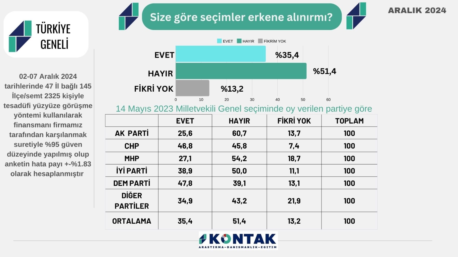 Erken Seçim