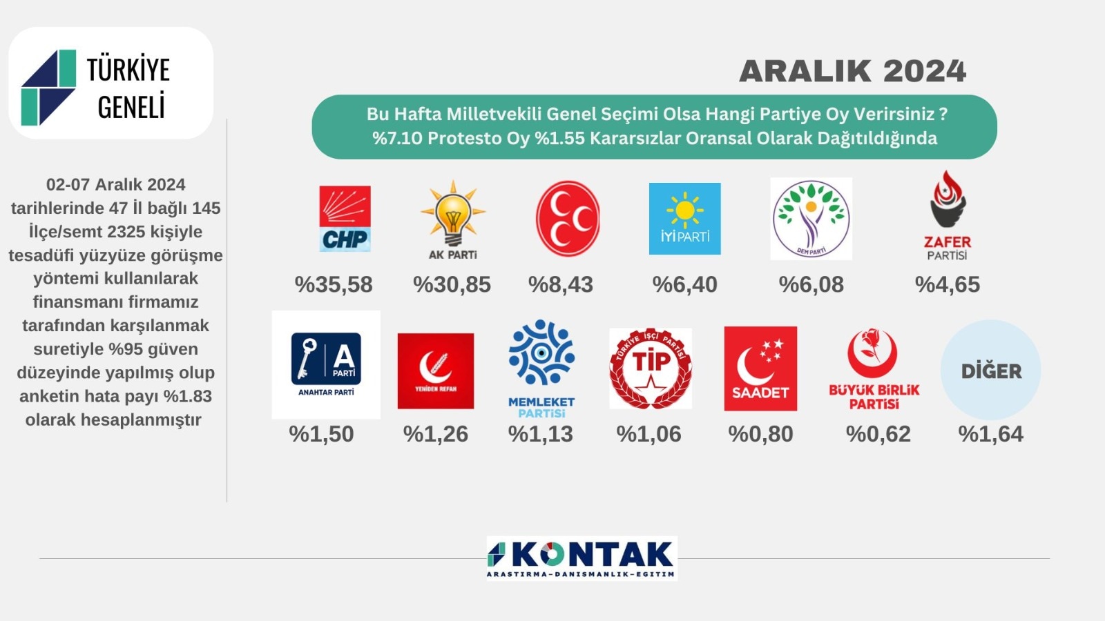 Milletvekili Seçimi